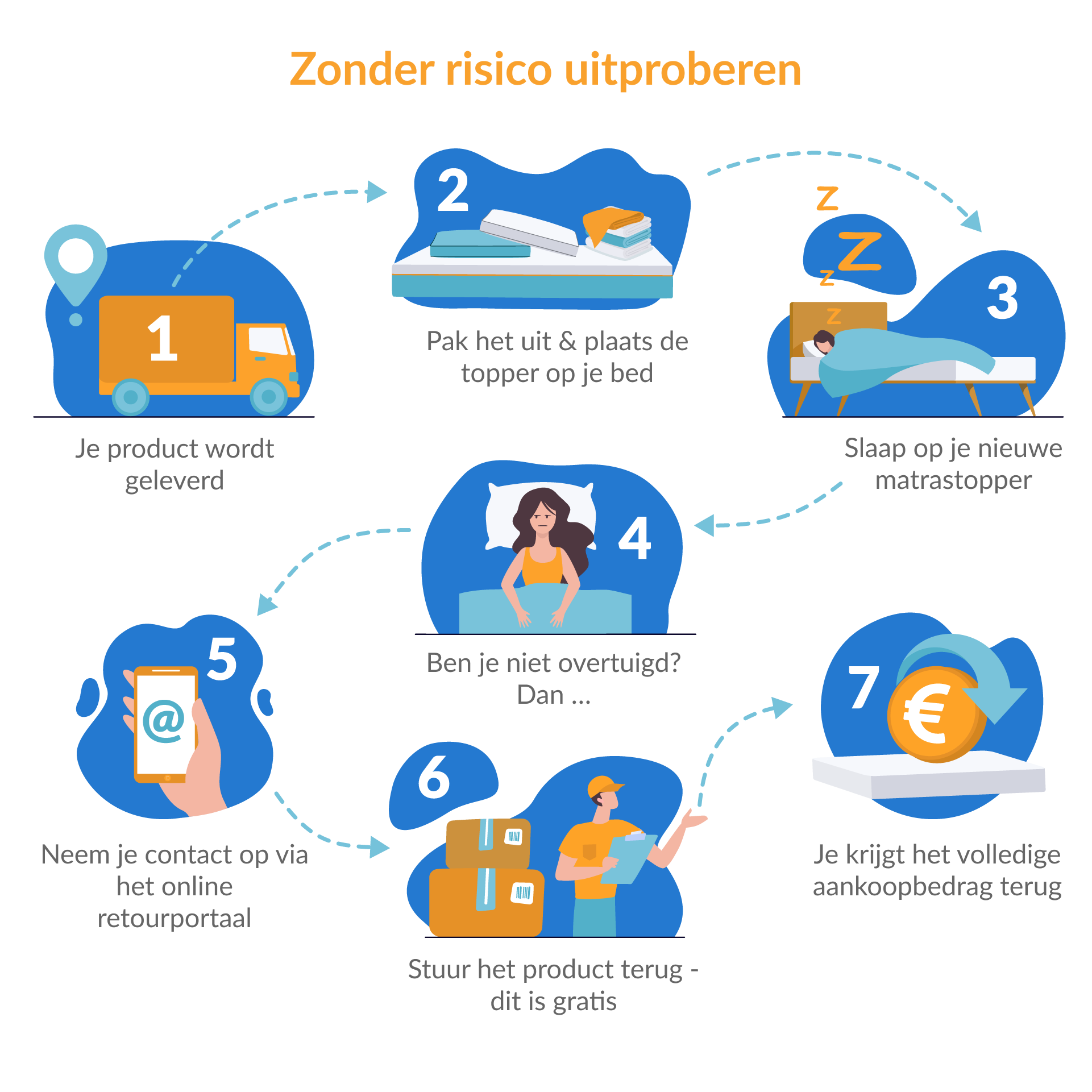 proefslapen bij hypnia